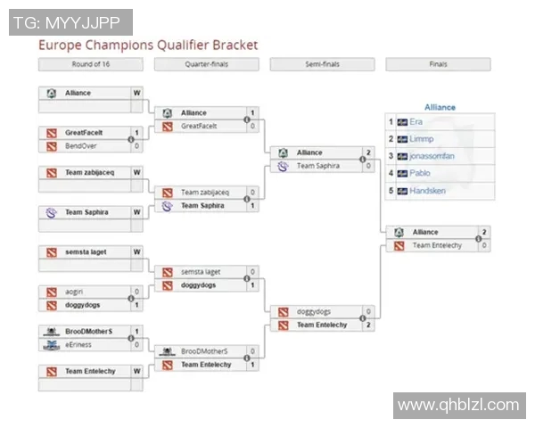 ti7比赛具体安排-Ti7比赛具体安排解析-ti7比赛具体安排